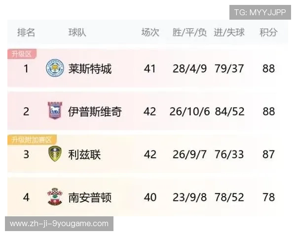 “英超迎来终章倒计时,战局扑朔迷离”,英超收官战